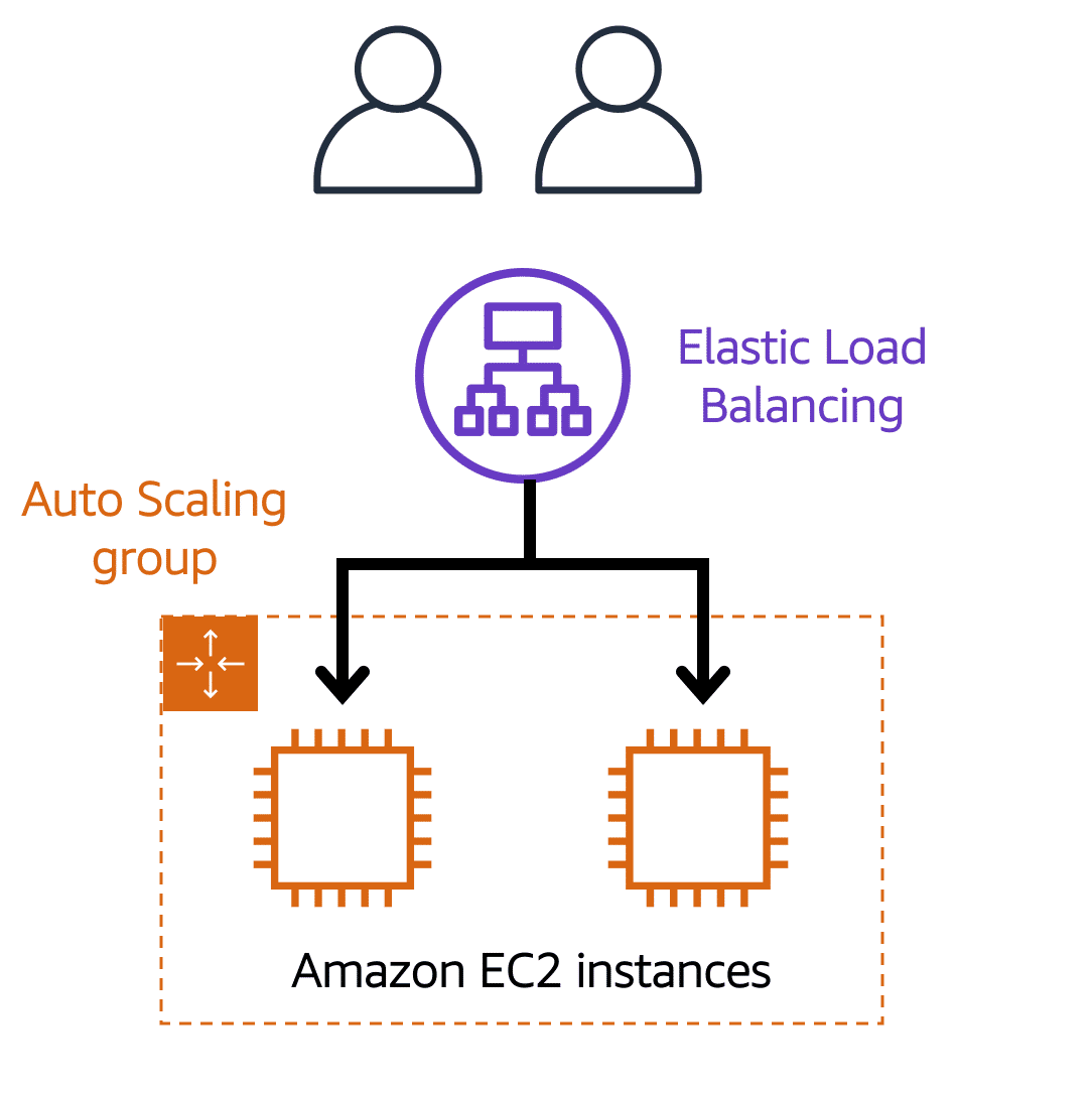 Load_balancing