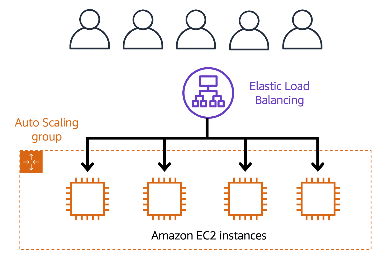 Load_balancing2