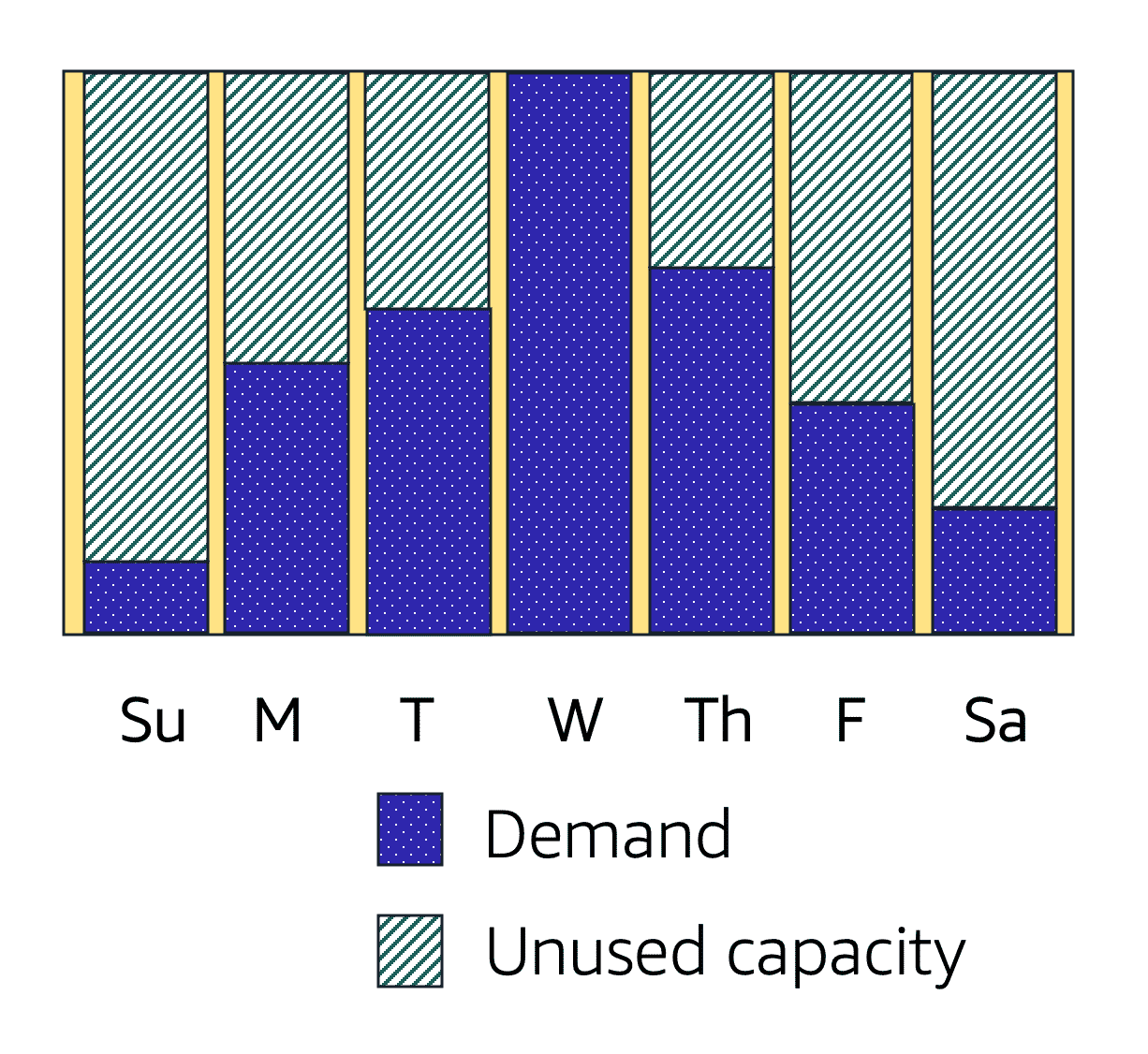 scalability