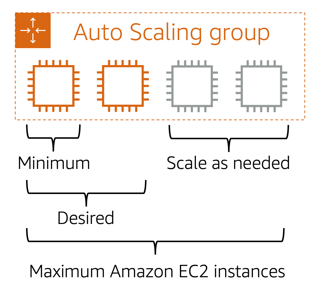 scalability2